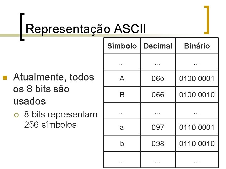 Representação ASCII Símbolo Decimal n Atualmente, todos os 8 bits são usados ¡ 8