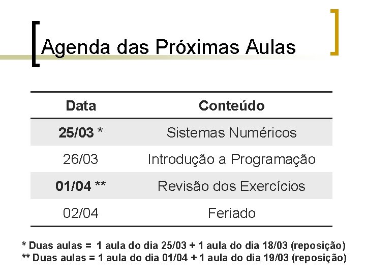 Agenda das Próximas Aulas Data Conteúdo 25/03 * Sistemas Numéricos 26/03 Introdução a Programação