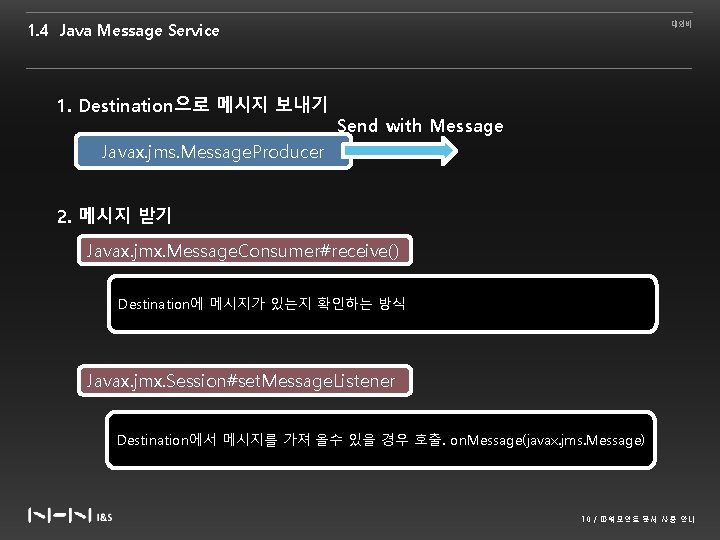 1. 4 Java Message Service 1. Destination으로 메시지 보내기 대외비 Send with Message Javax.