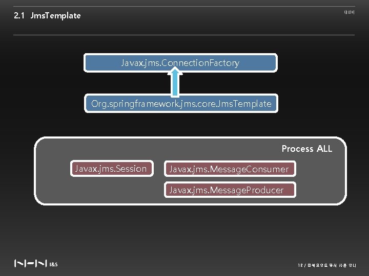2. 1 Jms. Template 대외비 Javax. jms. Connection. Factory Org. springframework. jms. core. Jms.