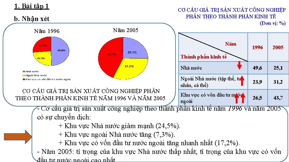 1. Bài tập 1 CƠ CẤU GIÁ TRỊ SẢN XUẤT CÔNG NGHIỆP PH N