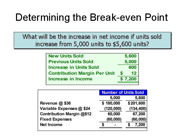 Determining the Break-even Point What will be the increase in net income if units