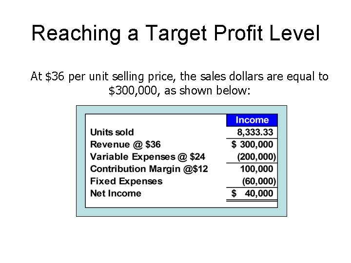 Reaching a Target Profit Level At $36 per unit selling price, the sales dollars