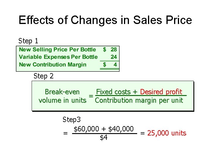 Effects of Changes in Sales Price Step 1 Step 2 Break-even Fixed costs +