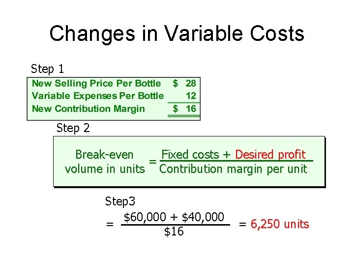 Changes in Variable Costs Step 1 Step 2 Break-even Fixed costs + Desired profit