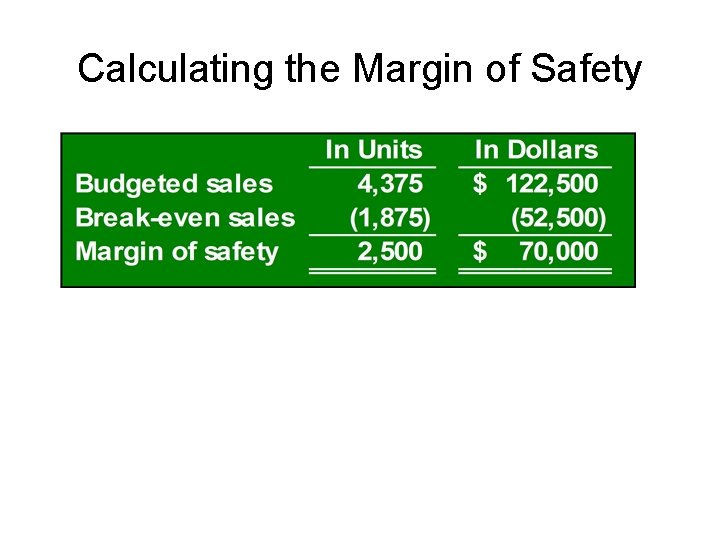 Calculating the Margin of Safety 