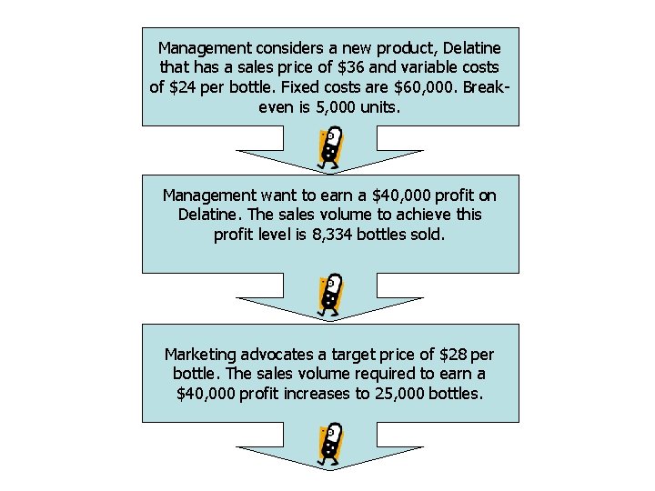 Management considers a new product, Delatine that has a sales price of $36 and