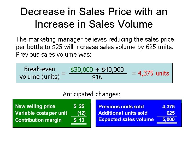 Decrease in Sales Price with an Increase in Sales Volume The marketing manager believes