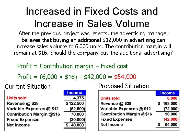 Increased in Fixed Costs and Increase in Sales Volume After the previous project was