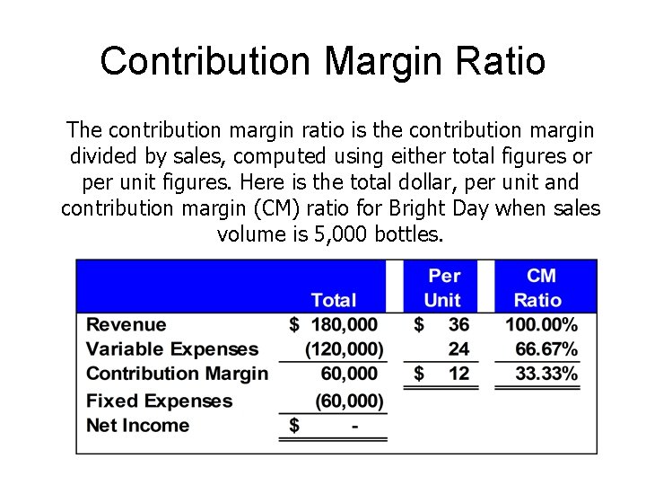 Contribution Margin Ratio The contribution margin ratio is the contribution margin divided by sales,