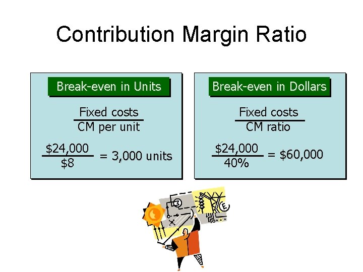 Contribution Margin Ratio Break-even in Units Break-even in Dollars Fixed costs CM per unit