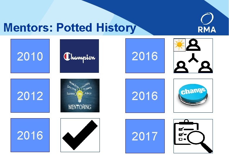 Mentors: Potted History 2010 2016 2012 2016 2017 
