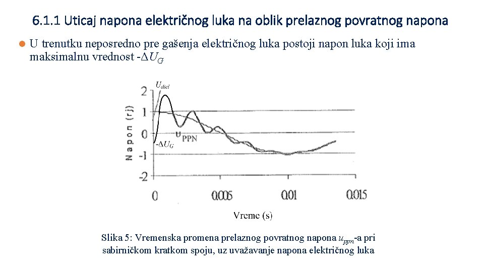 6. 1. 1 Uticaj napona električnog luka na oblik prelaznog povratnog napona l U