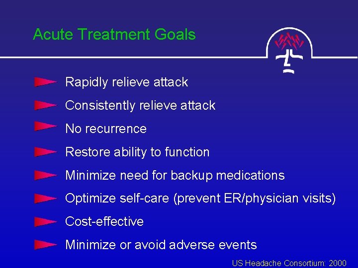 Acute Treatment Goals Rapidly relieve attack Consistently relieve attack No recurrence Restore ability to