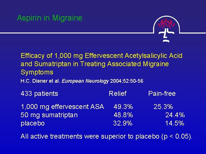 Aspirin in Migraine Efficacy of 1, 000 mg Effervescent Acetylsalicylic Acid and Sumatriptan in