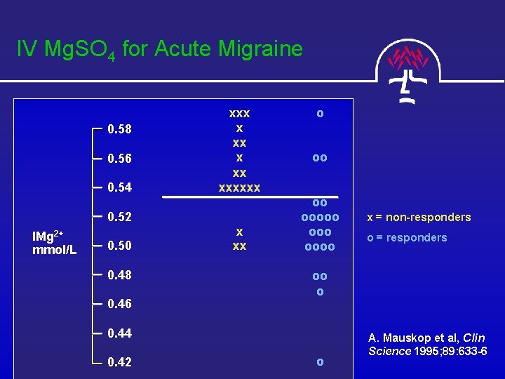 IV Mg. SO 4 for Acute Migraine 0. 58 0. 56 0. 54 xxx