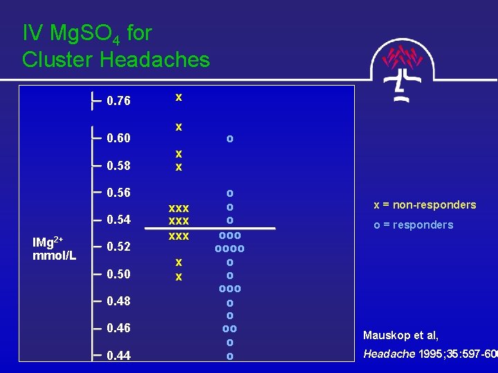 IV Mg. SO 4 for Cluster Headaches 0. 76 0. 60 0. 58 x