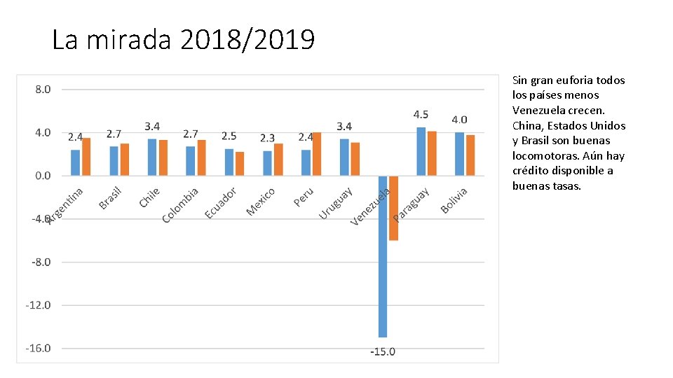 La mirada 2018/2019 Sin gran euforia todos los países menos Venezuela crecen. China, Estados