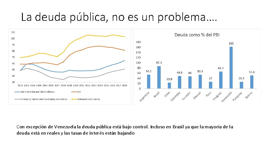 La deuda pública, no es un problema…. Con excepción de Venezuela la deuda pública