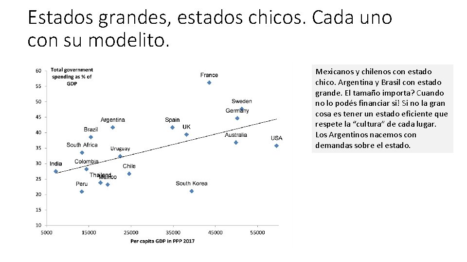 Estados grandes, estados chicos. Cada uno con su modelito. Mexicanos y chilenos con estado