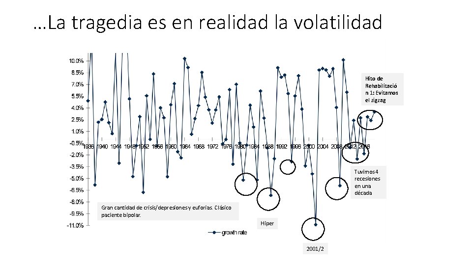 …La tragedia es en realidad la volatilidad Hito de Rehabilitació n 1: Evitamos el