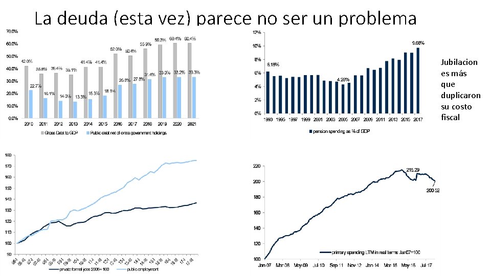 La deuda (esta vez) parece no ser un problema Jubilacion es más que duplicaron