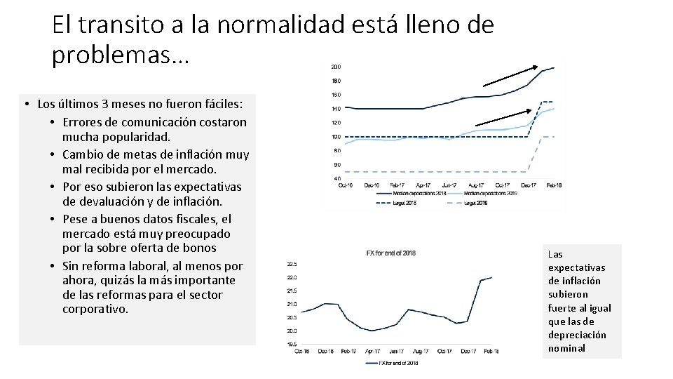 El transito a la normalidad está lleno de problemas… • Los últimos 3 meses