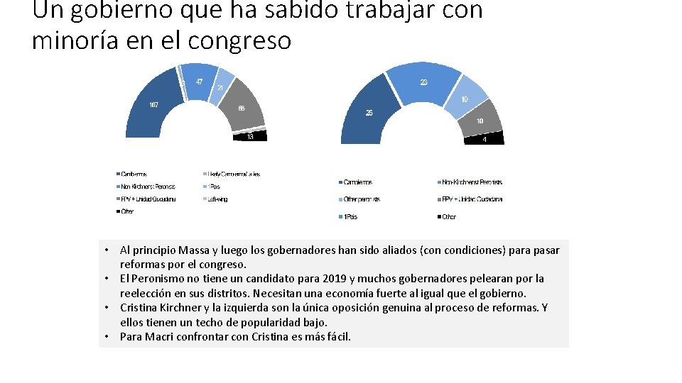 Un gobierno que ha sabido trabajar con minoría en el congreso • Al principio