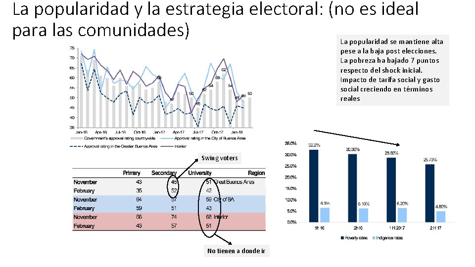 La popularidad y la estrategia electoral: (no es ideal para las comunidades) La popularidad