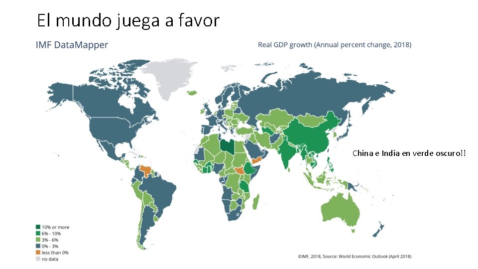 El mundo juega a favor China e India en verde oscuro!! 