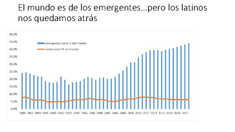 El mundo es de los emergentes…pero los latinos quedamos atrás 