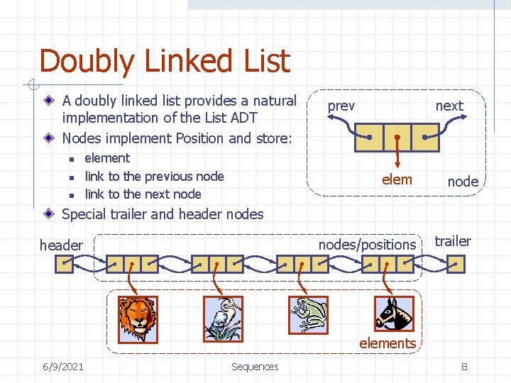 Doubly Linked List A doubly linked list provides a natural implementation of the List