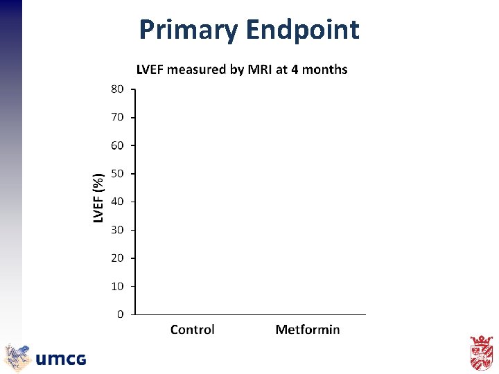 Primary Endpoint 