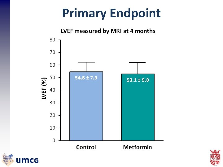 Primary Endpoint ± 7. 9 54. 8 ± 7. 9 53. 1 ± 9.