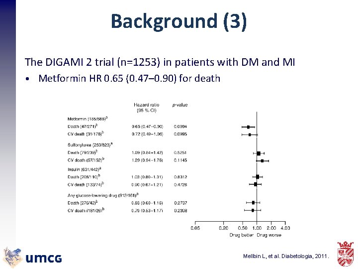 Background (3) The DIGAMI 2 trial (n=1253) in patients with DM and MI •