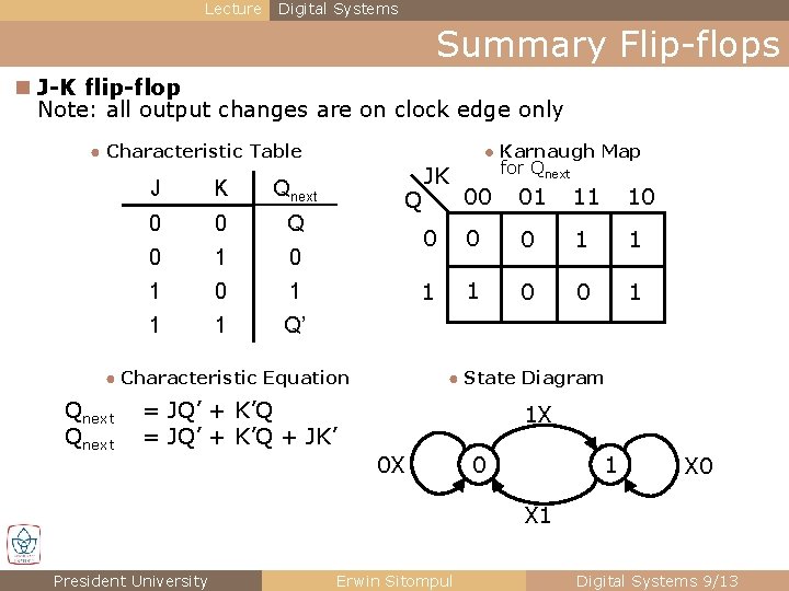 Lecture Digital Systems Summary Flip-flops n J-K flip-flop Note: all output changes are on