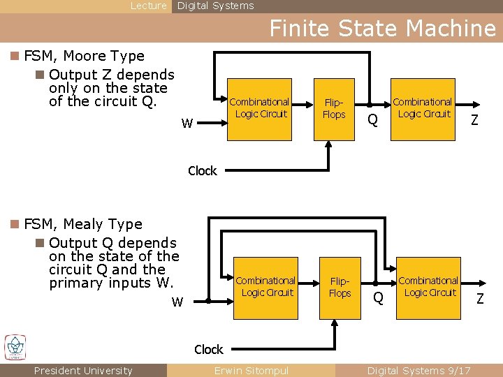 Lecture Digital Systems Finite State Machine n FSM, Moore Type n Output Z depends