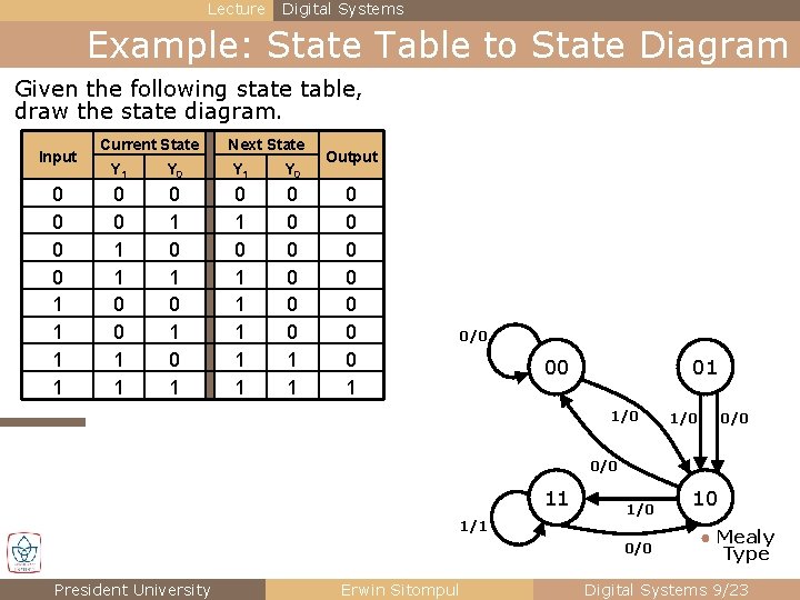 Lecture Digital Systems Example: State Table to State Diagram Given the following state table,