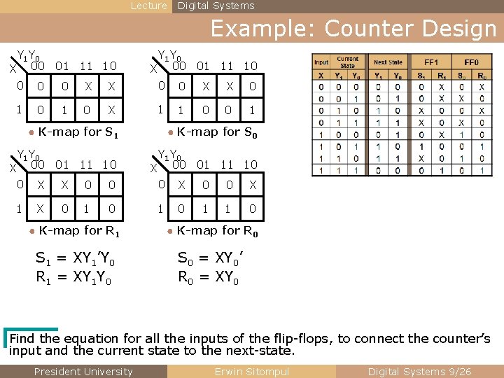 Lecture Digital Systems Example: Counter Design Y 1 Y 0 X 00 01 11