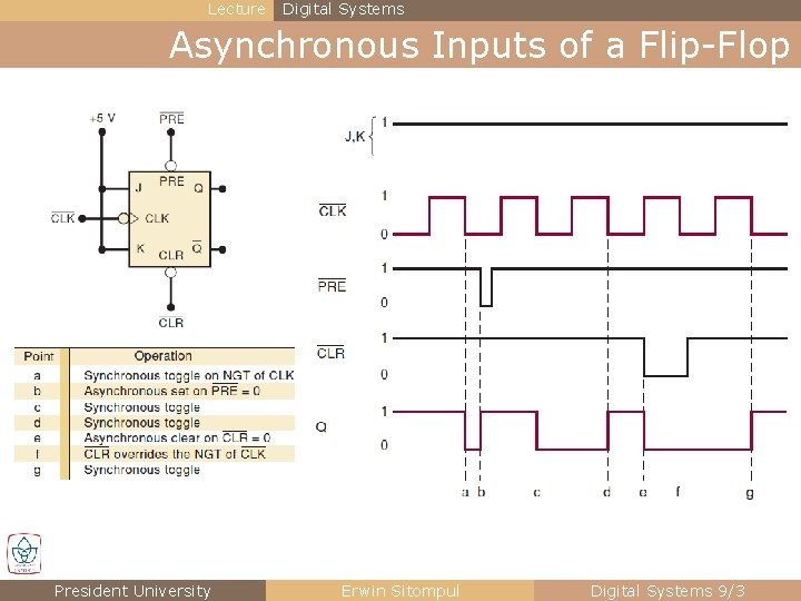 Lecture Digital Systems Asynchronous Inputs of a Flip-Flop President University Erwin Sitompul Digital Systems