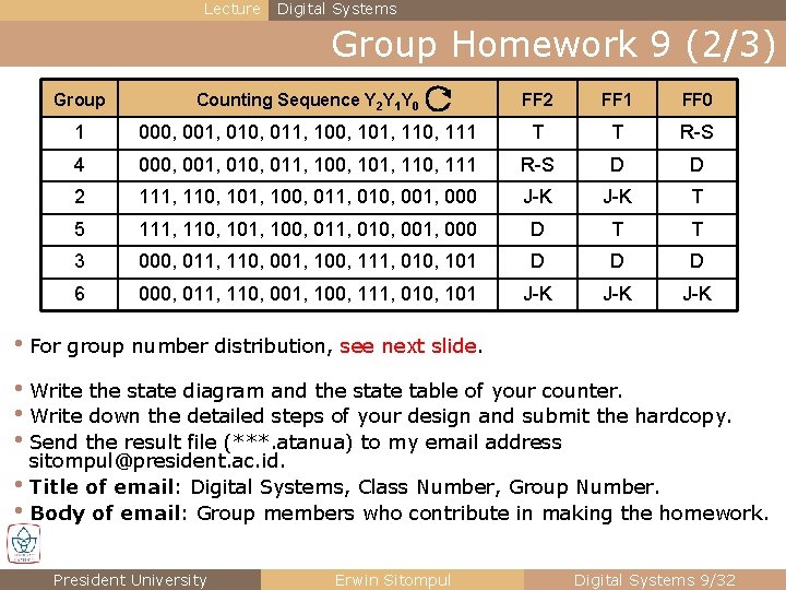 Lecture Digital Systems Group Homework 9 (2/3) Group Counting Sequence Y 2 Y 1