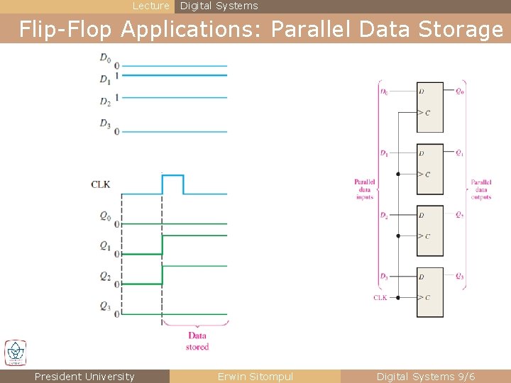 Lecture Digital Systems Flip-Flop Applications: Parallel Data Storage President University Erwin Sitompul Digital Systems