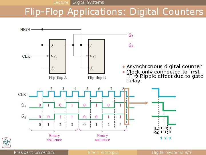 Lecture Digital Systems Flip-Flop Applications: Digital Counters ● Asynchronous digital counter ● Clock only