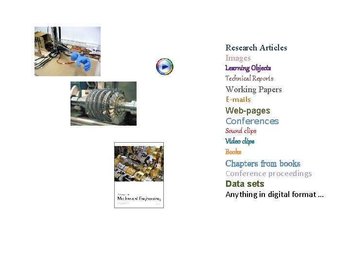 Research Articles Images Learning Objects Technical Reports Working Papers E-mails Web-pages Conferences Sound clips