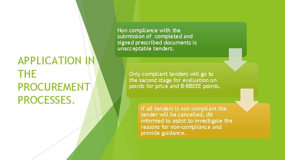 Non compliance with the submission of completed and signed prescribed documents is unacceptable tenders.