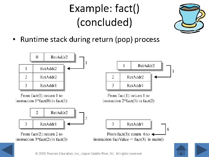 Example: fact() (concluded) • Runtime stack during return (pop) process © 2005 Pearson Education,