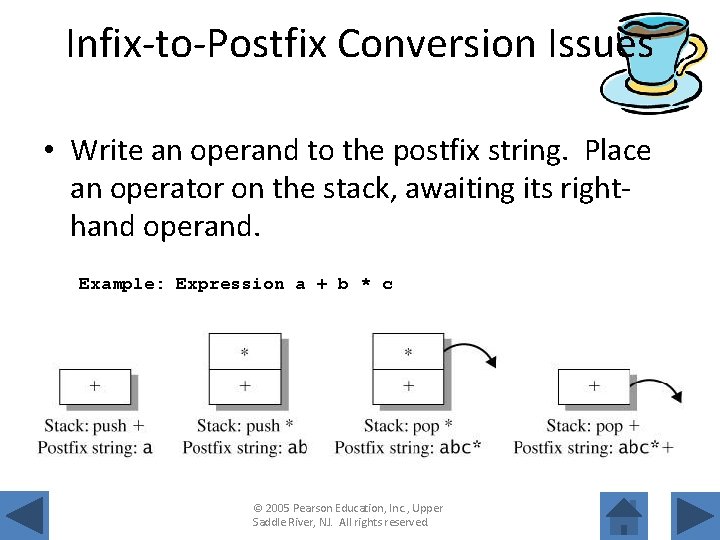 Infix-to-Postfix Conversion Issues • Write an operand to the postfix string. Place an operator