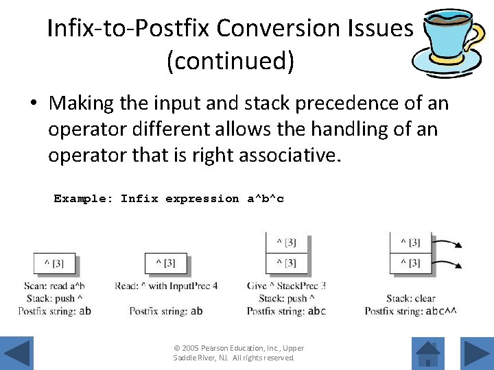 Infix-to-Postfix Conversion Issues (continued) • Making the input and stack precedence of an operator
