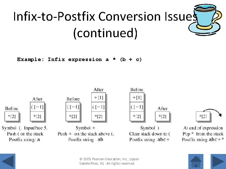 Infix-to-Postfix Conversion Issues (continued) Example: Infix expression a * (b + c) © 2005