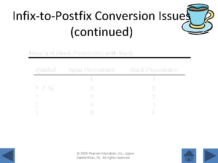 Infix-to-Postfix Conversion Issues (continued) © 2005 Pearson Education, Inc. , Upper Saddle River, NJ.